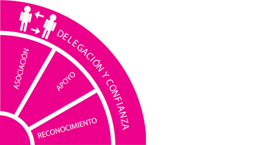 TEAM_DelegacionYConfianza_550x300_ES.jpg