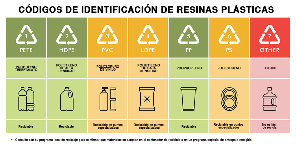 recycled-vs-recyclable-02_ES.jpg